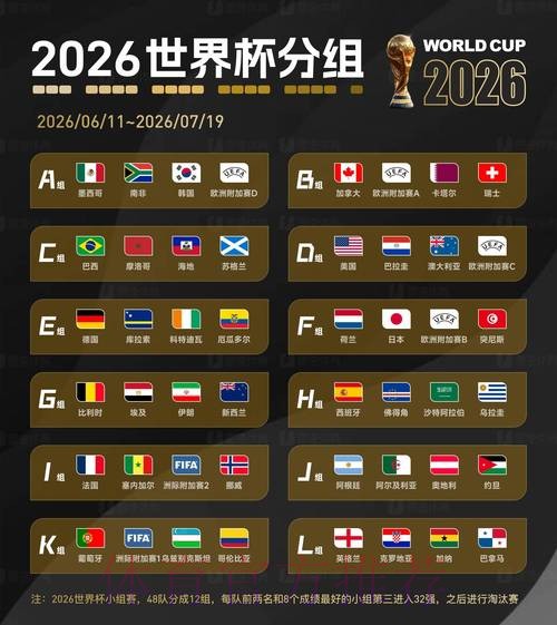 2026世界杯比分正规最佳 2026世界杯比分正规最佳